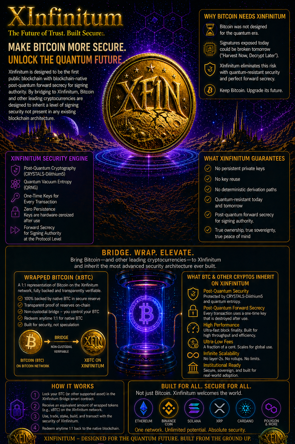 Make Bitcoin More Secure — Bridge to XInfinitum