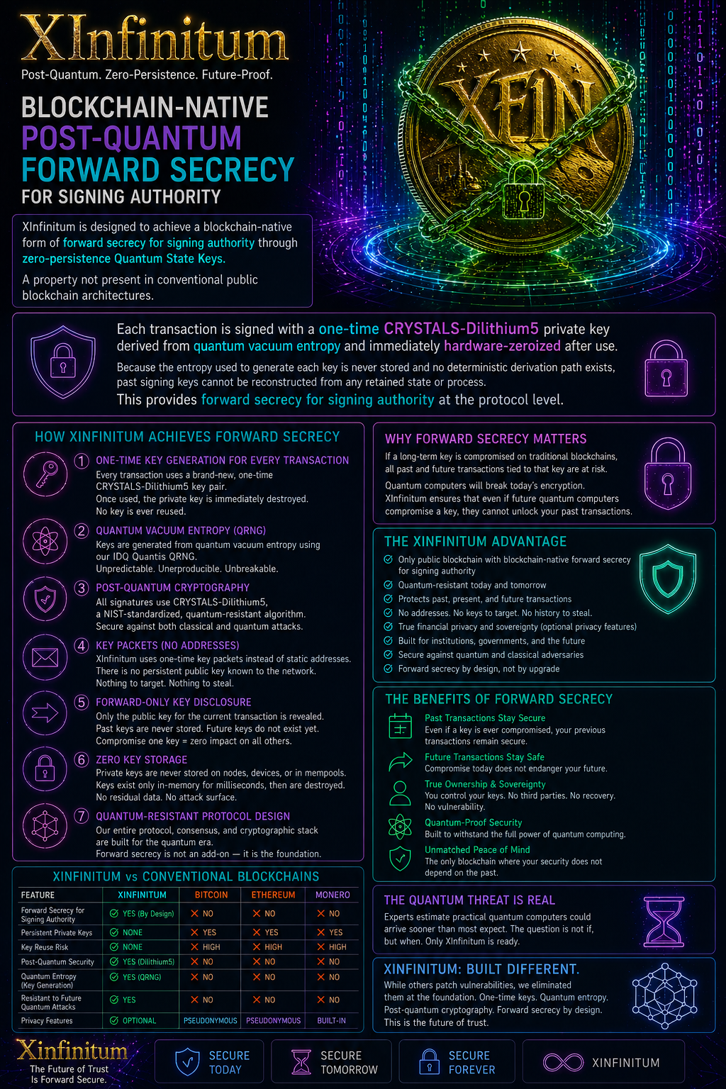 XInfinitum Forward Secrecy Infographic